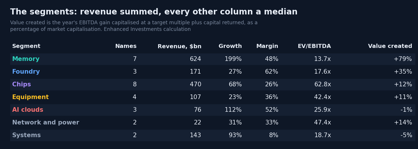 The seven segments in numbers
