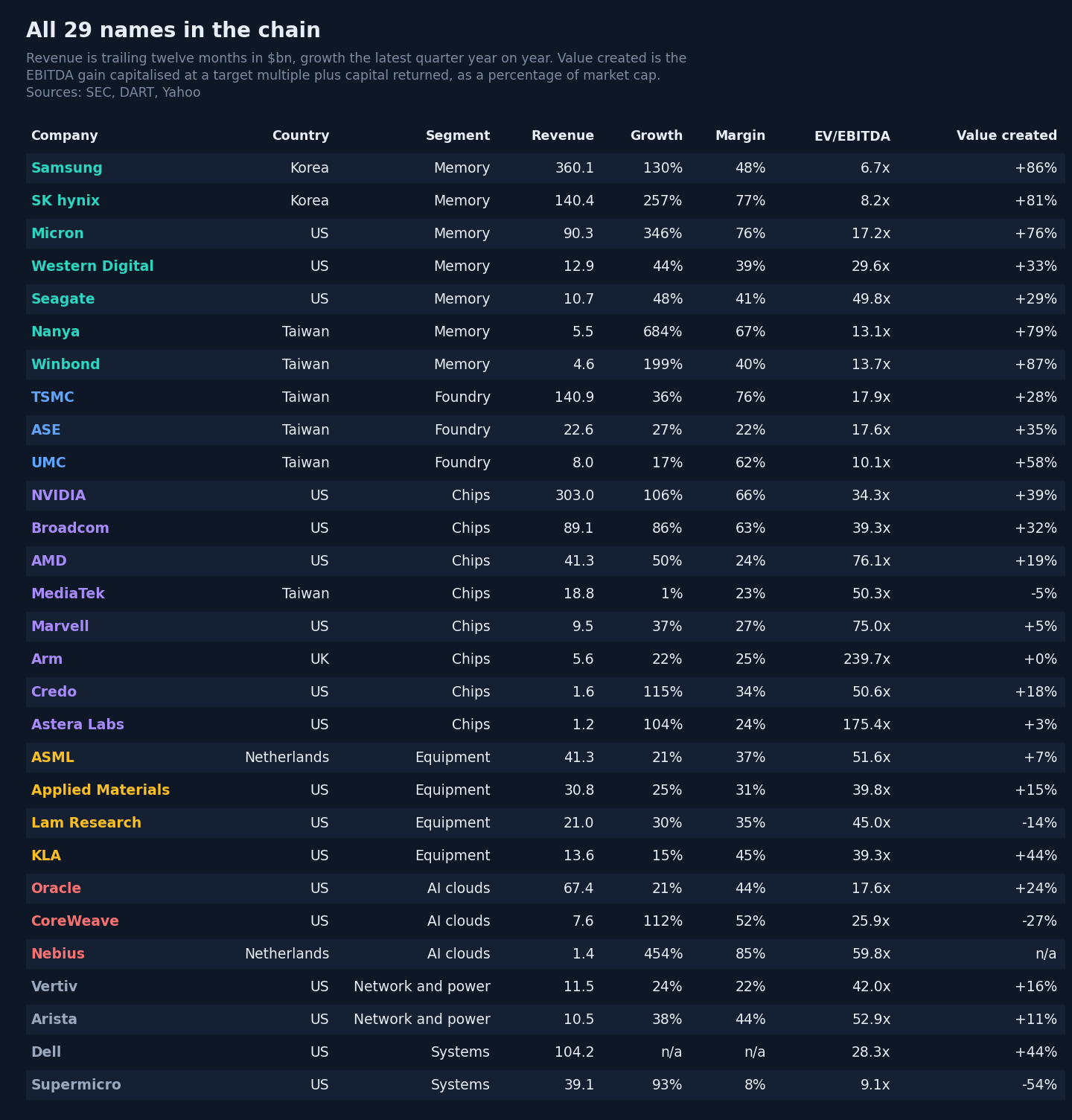 All 29 names in the cohort