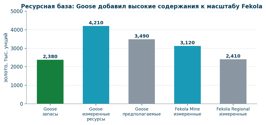 Ресурсная база по активам