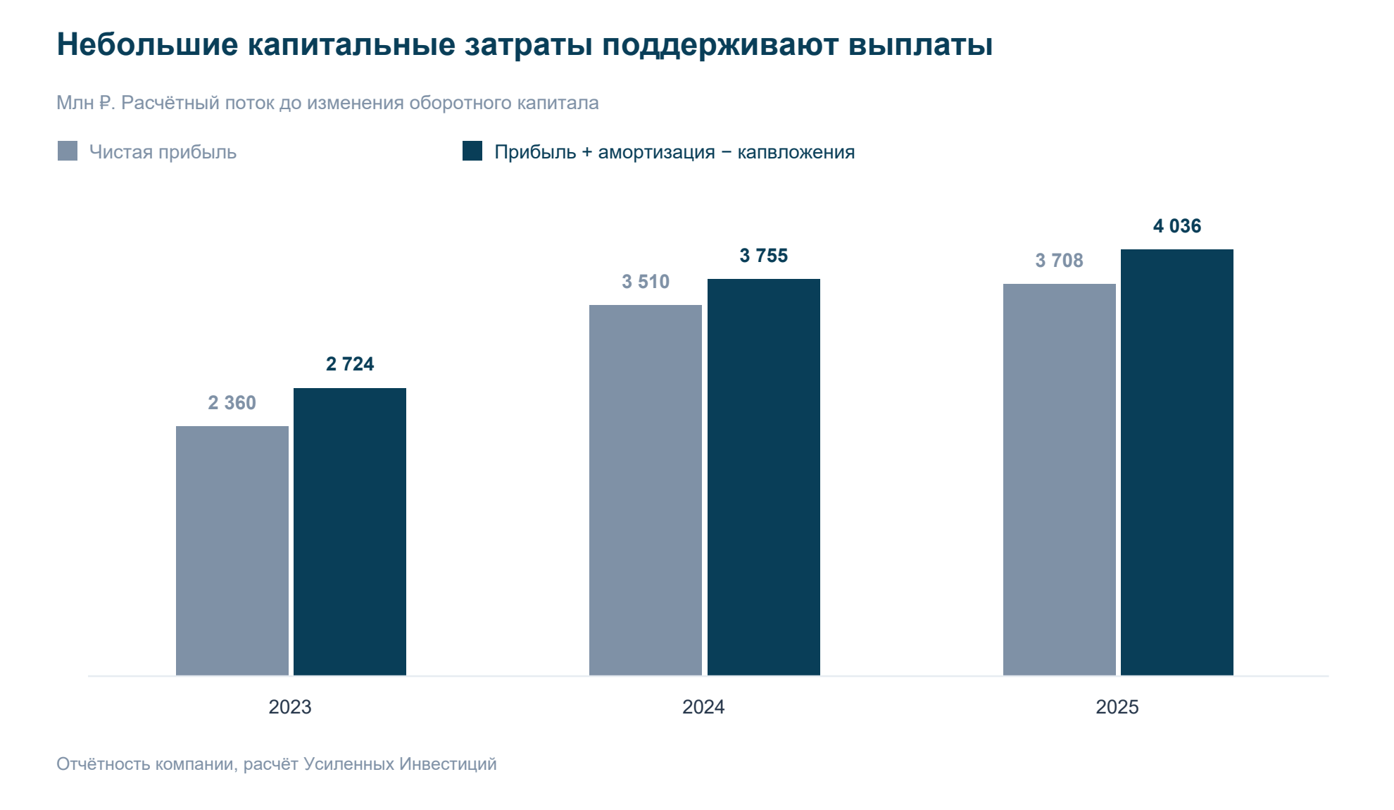Estimated cash flow has exceeded profit for three years running