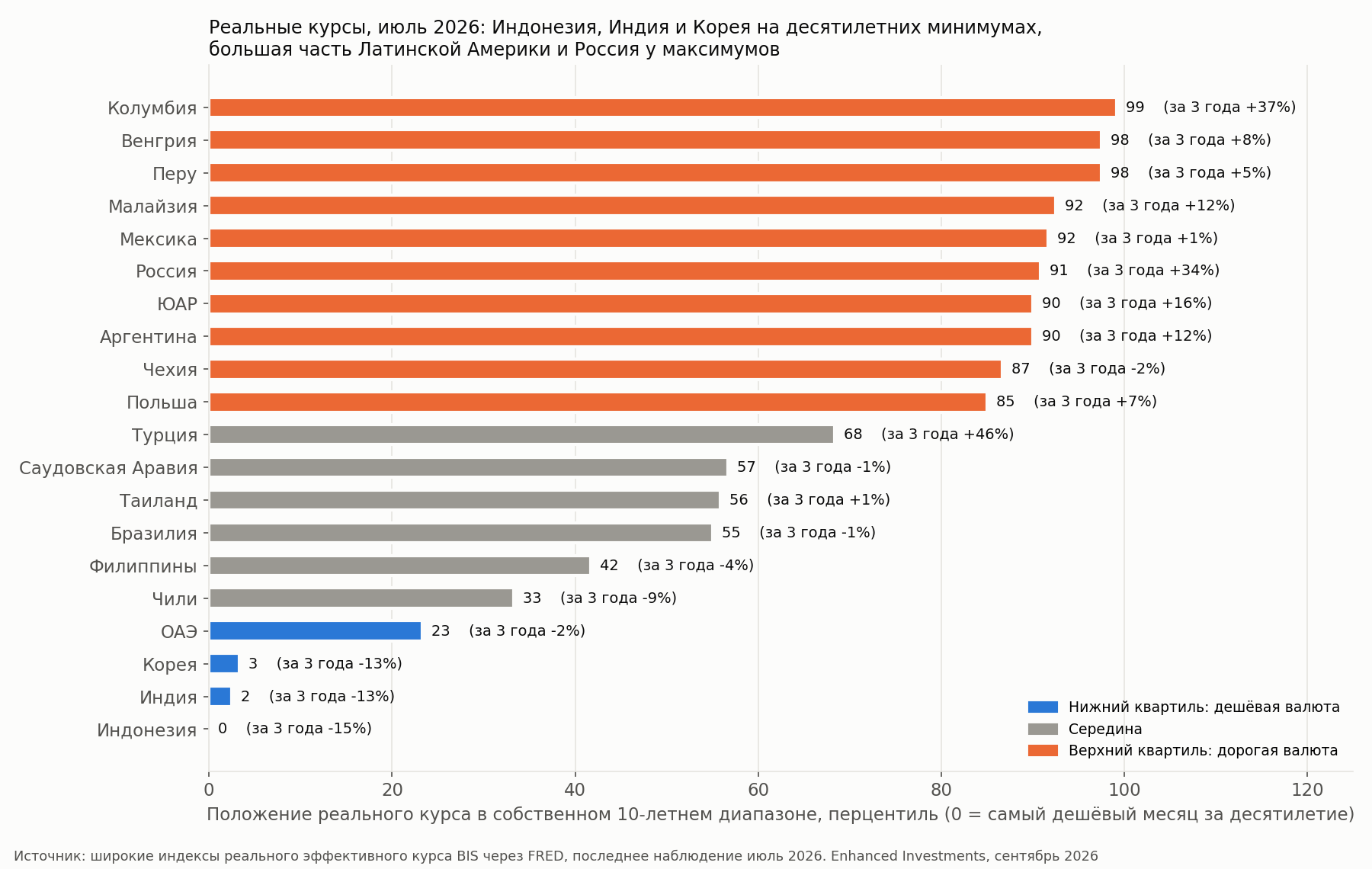 Реальные обменные курсы, расстановка на июль 2026 года
