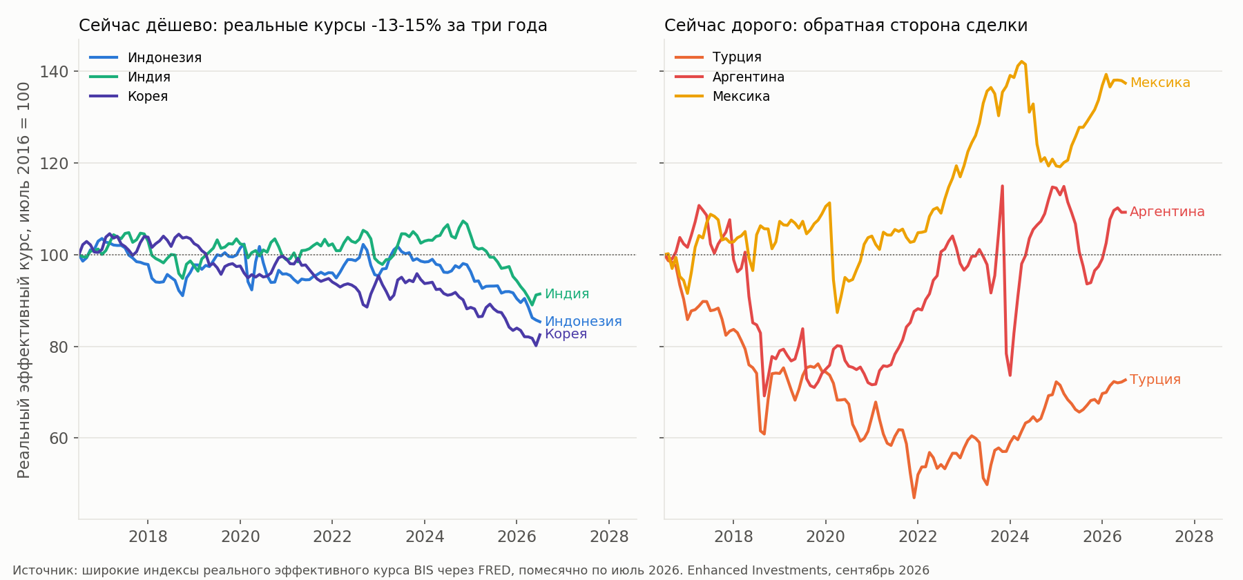 Траектории реальных курсов: дешёвые против дорогих