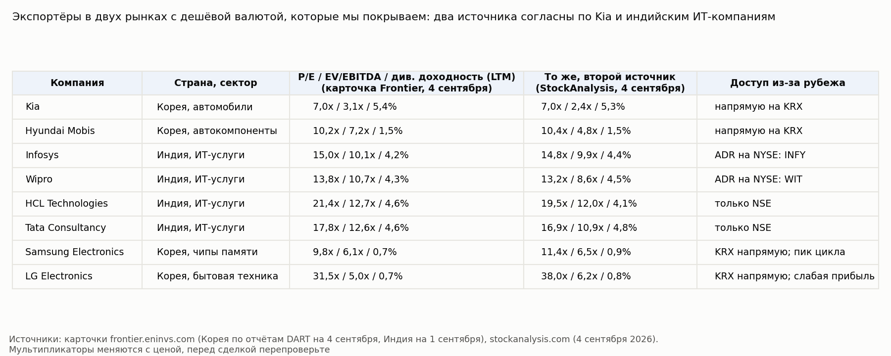Кандидаты-экспортёры, два источника