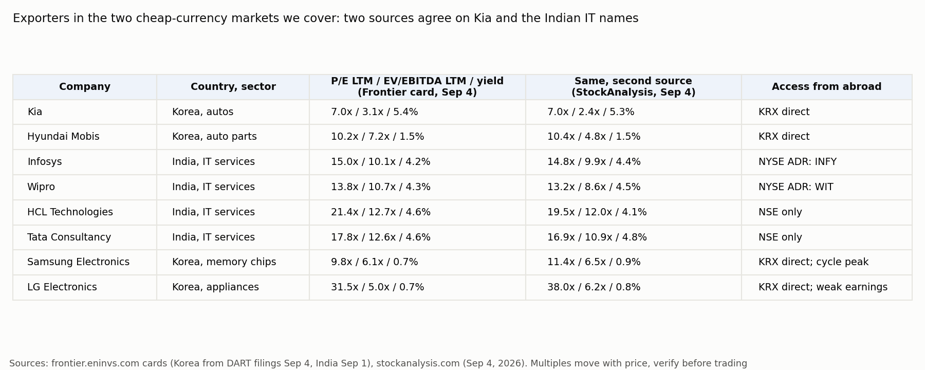 Candidate exporters, two sources