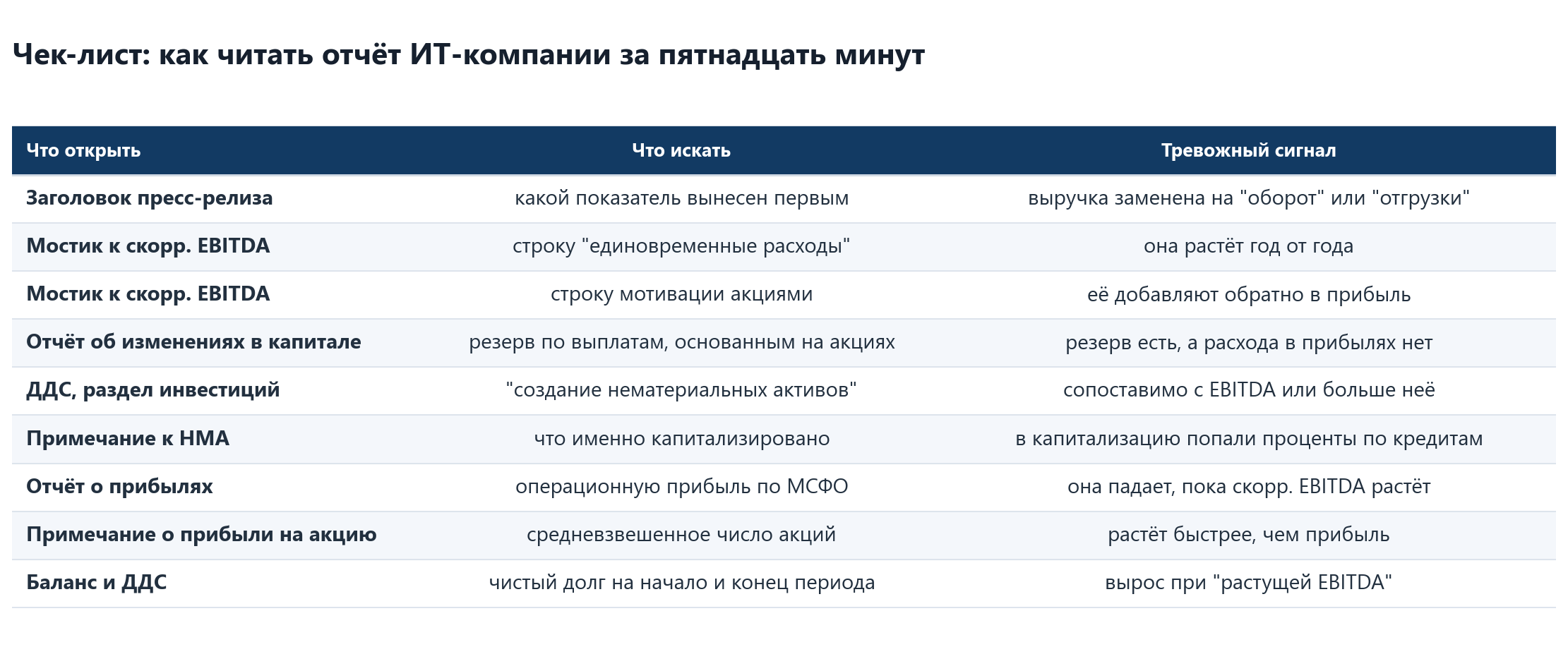 Report review checklist