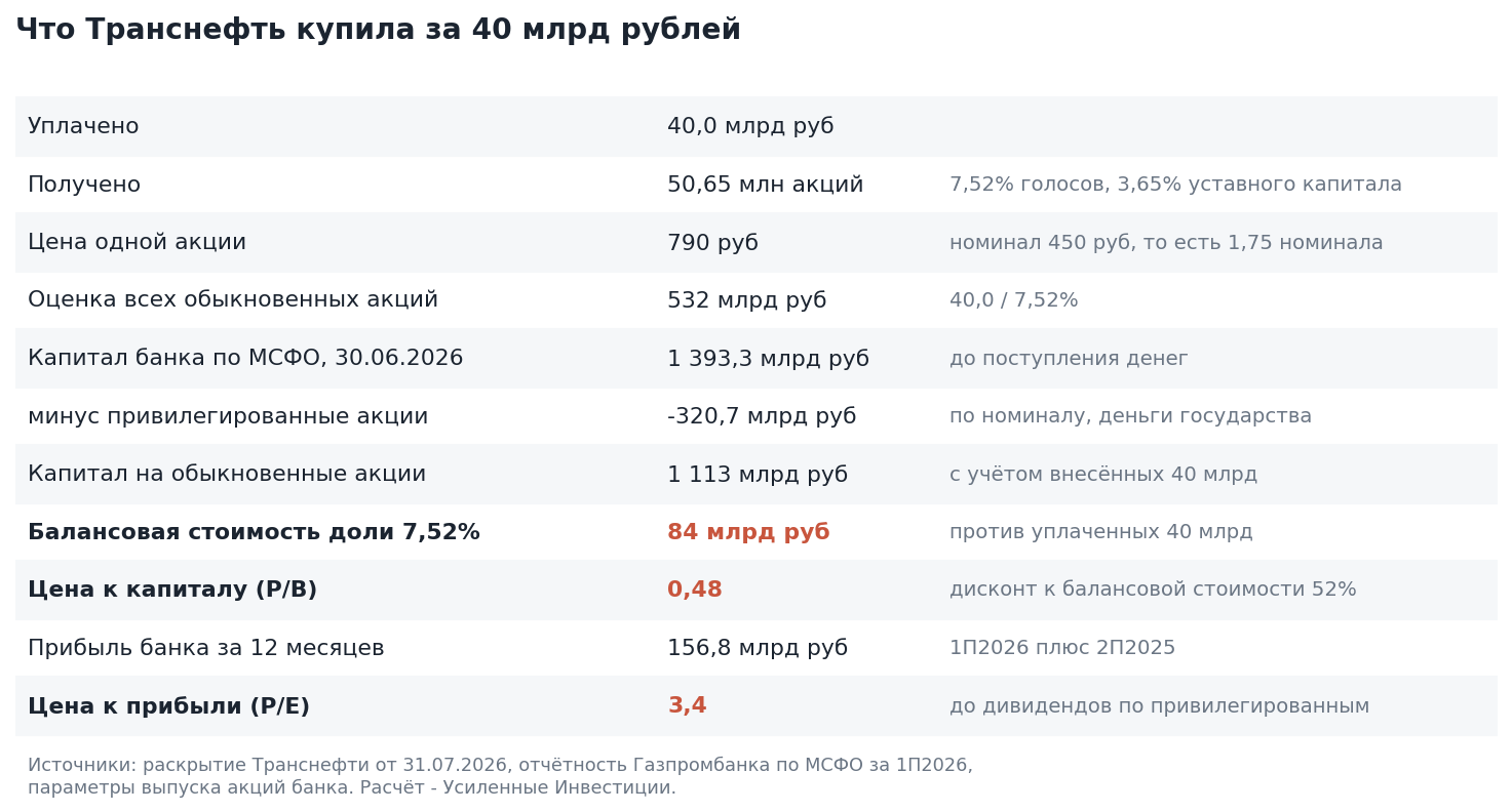 Authors' estimate