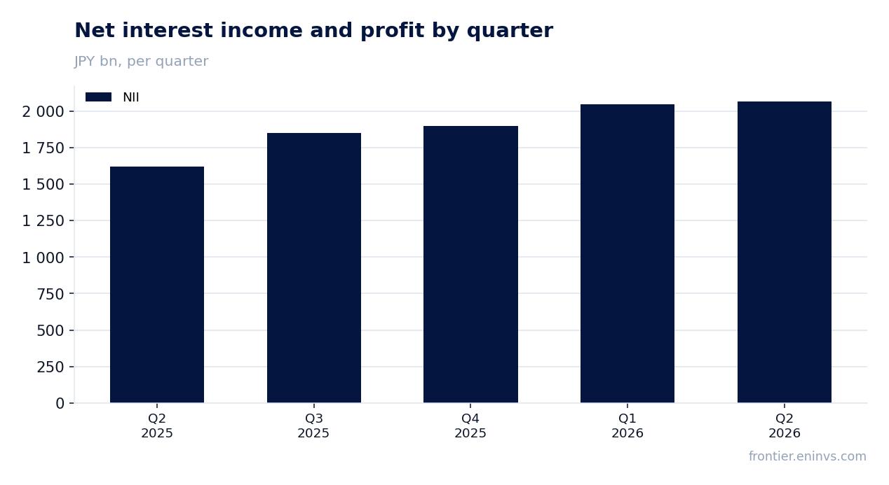 Revenue and EBITDA by quarter