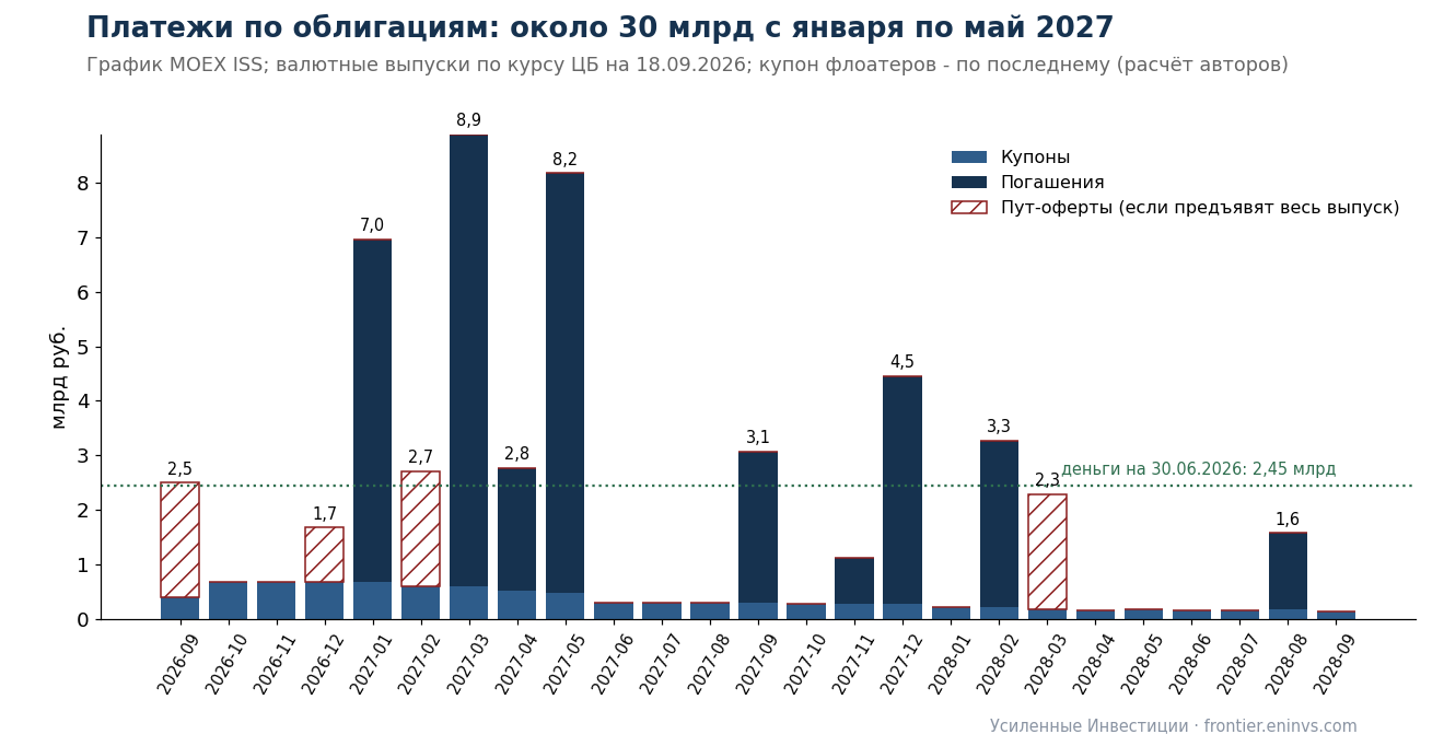 Полипласт: сильный бизнес, стройка в долг и 132 млрд короткого долга – за что рынок платит 19-25% при рейтинге A Полипласт: сильный бизнес, стройка в долг и 132 млрд короткого долга – за что рынок платит 19-25% при рейтинге A