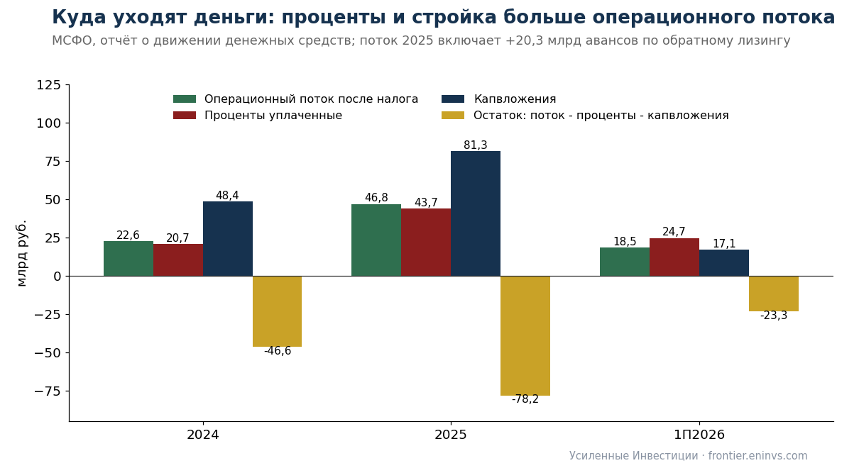 Полипласт: сильный бизнес, стройка в долг и 132 млрд короткого долга – за что рынок платит 19-25% при рейтинге A Полипласт: сильный бизнес, стройка в долг и 132 млрд короткого долга – за что рынок платит 19-25% при рейтинге A